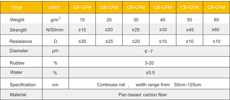 carbon fiber veil Specification: